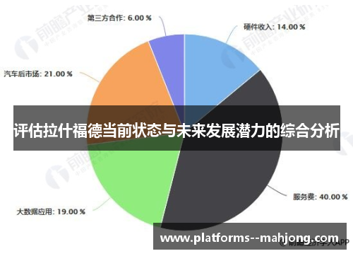 评估拉什福德当前状态与未来发展潜力的综合分析