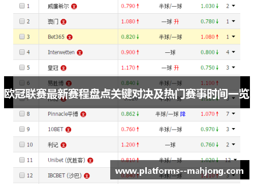 欧冠联赛最新赛程盘点关键对决及热门赛事时间一览