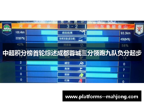 中超积分榜首轮综述成都蓉城三分领跑九队负分起步