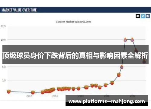 顶级球员身价下跌背后的真相与影响因素全解析